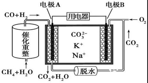 什么是熔融碳酸燃料电池 MCFC